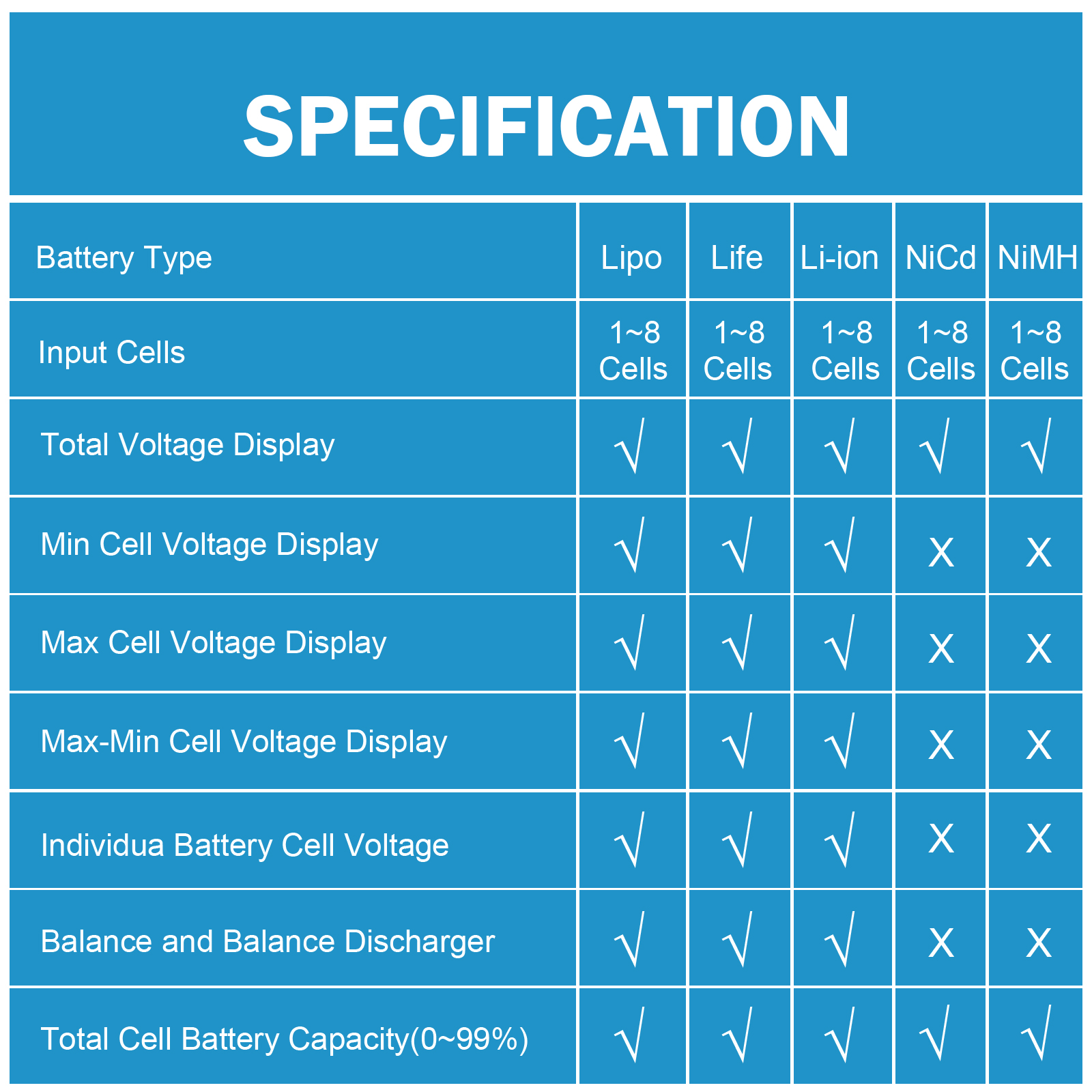 8 in 1 CellMeter 8 Battery Cap - Drone Battery Voltage Checker recensie en prijs